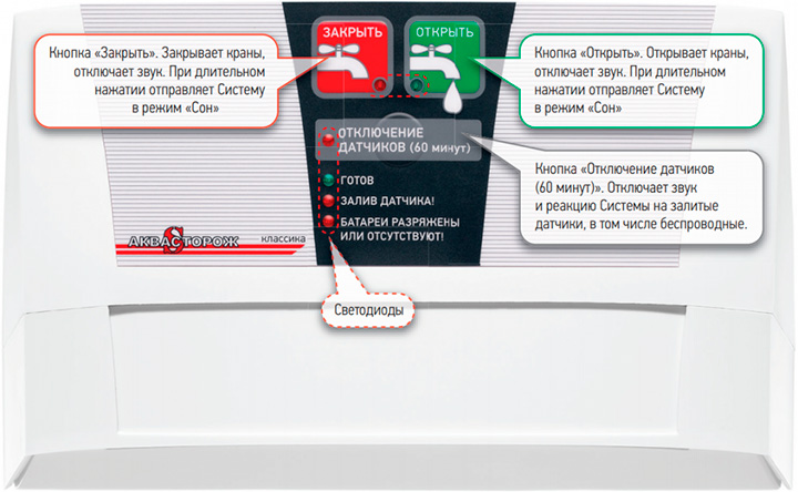 Контроллер Классика - Функции.jpg