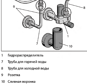 принцип действия группы безопасности Stiebel Eltron KV 30 с воронкой для слива