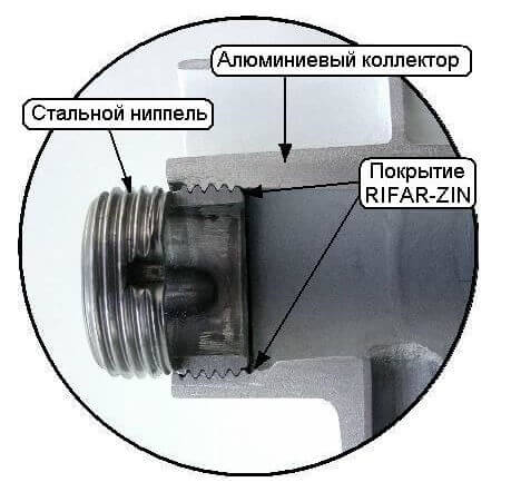 Rifar Base 200 22 секции биметаллический секционный радиатор