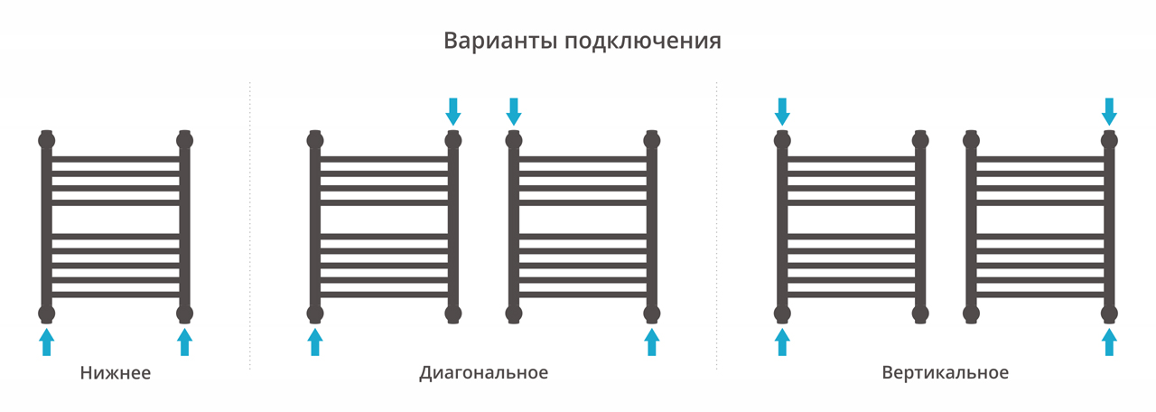 Полотенцесушитель богема с полкой 800x500