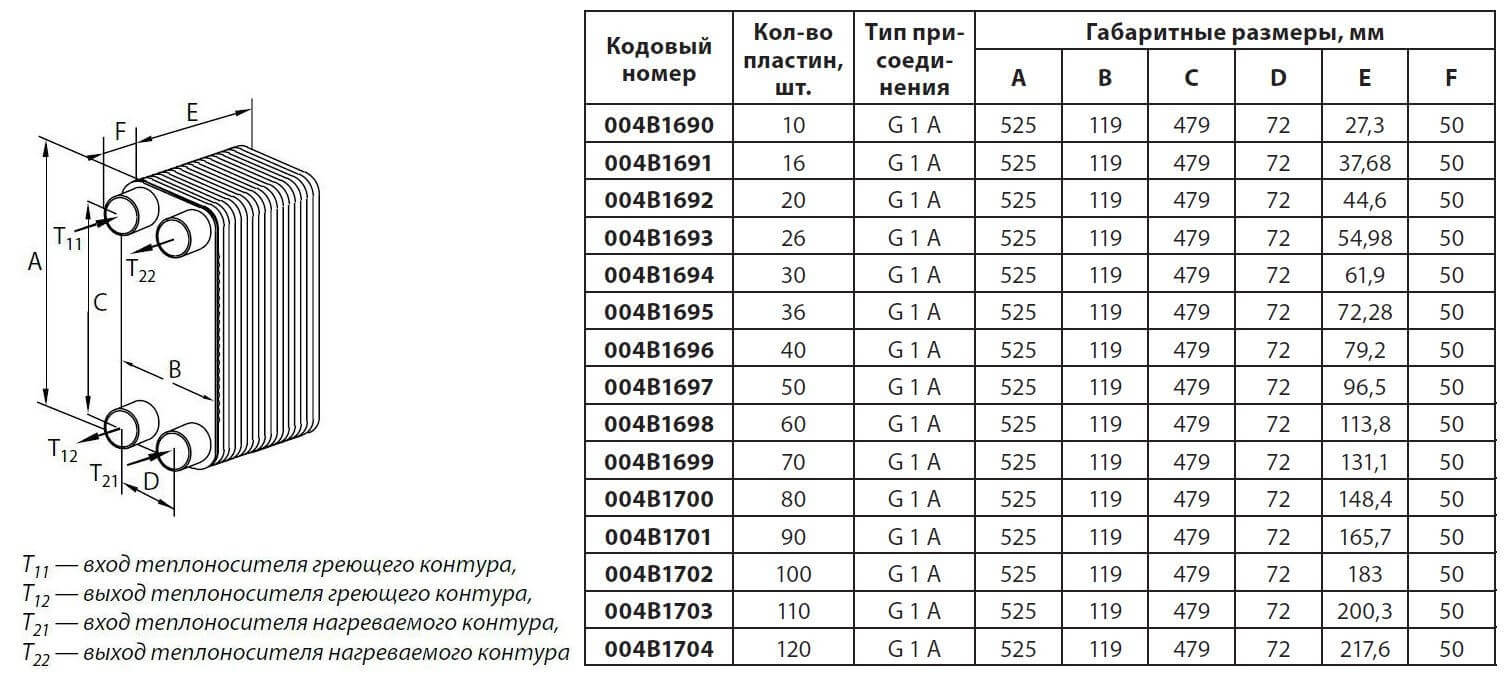 Схема стяжки теплообменника