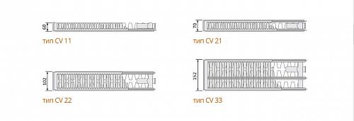 EVRA Ventil Compact CV33 500x900 стальной панельный радиатор с нижним подключением