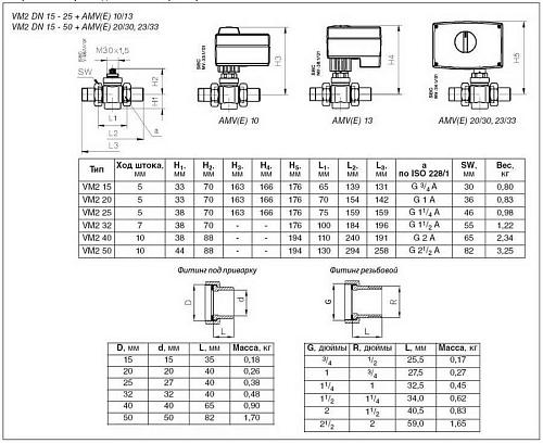 Danfoss VM 2 DN15 (065B2010) Клапан регулирующий с наружной резьбой Kvs-0,25 м3/час