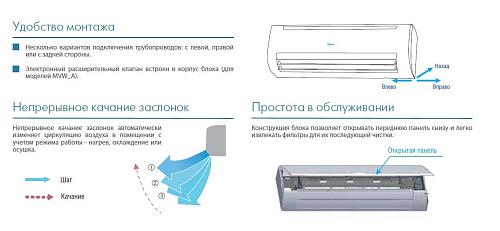 Внутренний блок настенного типа Midea MVW56A-VA1