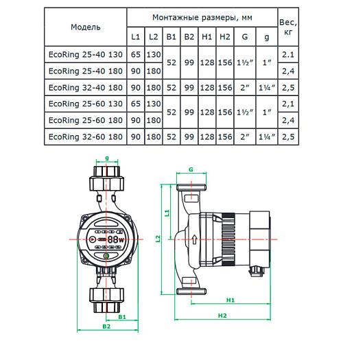 ZOTA  EcoRing 25-60-130	Насос с мокрым ротором