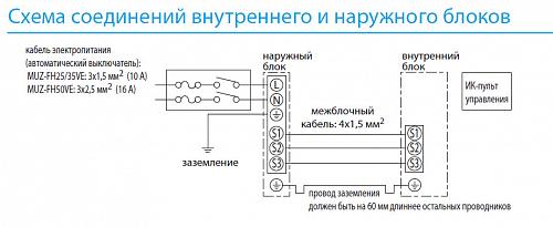 Внутренний блок Mitsubishi Electric MSZ-FH50 VE