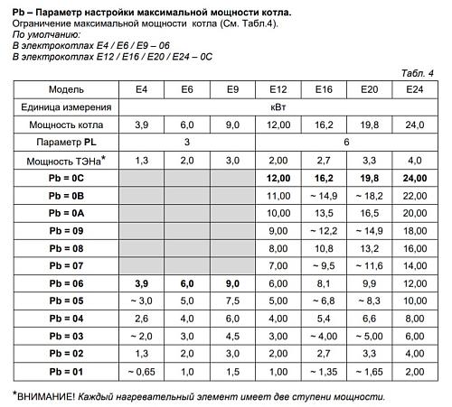 Arderia Е9 Электрический котел настенный одноконтурный