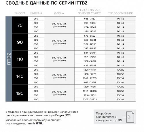 Itermic ITTBZ 090-1300-400 внутрипольный конвектор