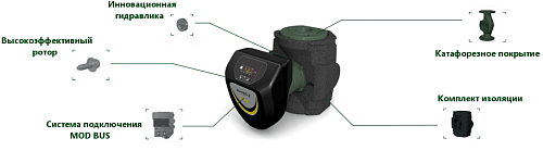Dab Evoplus B 110/250.40  San M Циркуляционный насос