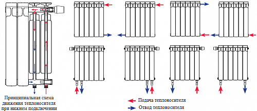 Rifar Alum 500 18 секции алюминиевый секционный радиатор