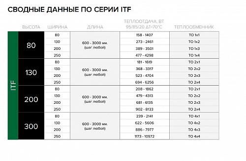 Itermic ITF 200-250-1300 конвектор напольный