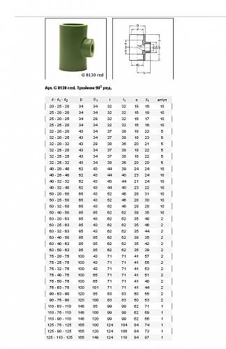 Baenninger Тройник редукционный 63 x 40 x 63 мм