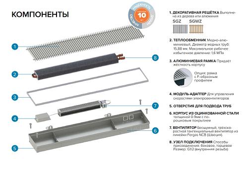 Itermic ITTBZ 075-3400-400 внутрипольный конвектор
