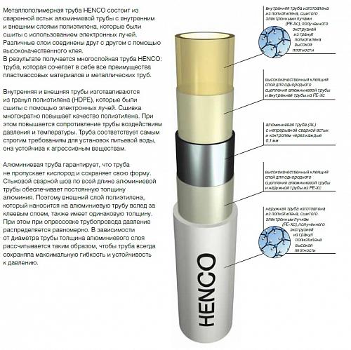 Henco RIXc 20х2 мм (25 м) труба металлопластиковая