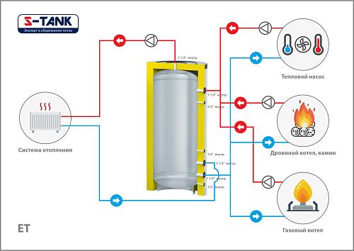 S-Tank EТ ET-1000 Теплоаккумулятор