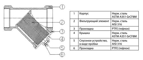Danfoss Y666 DN32 (149B5276) Фильтр сетчатый с внутренней резьбой