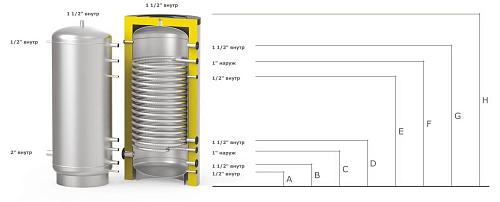 S-Tank SOLAR SS –300 Бойлер косвенного нагрева