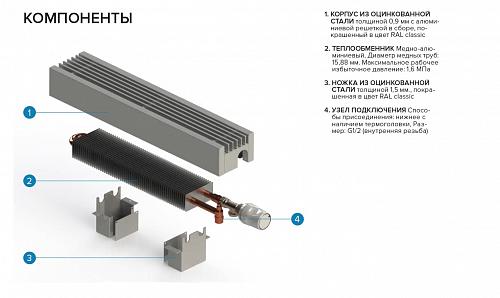 Itermic ITF 200-130-1700 конвектор напольный