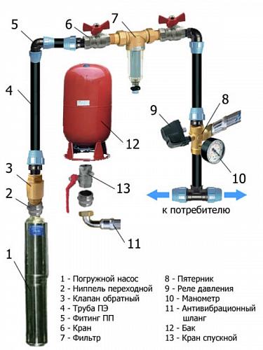 Погружной насос Водолей БЦПЭ 1,2 - 25У (ЕВРО-3 160/40)