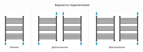 Водяной полотенцесушитель Сунержа Флюид 800х600