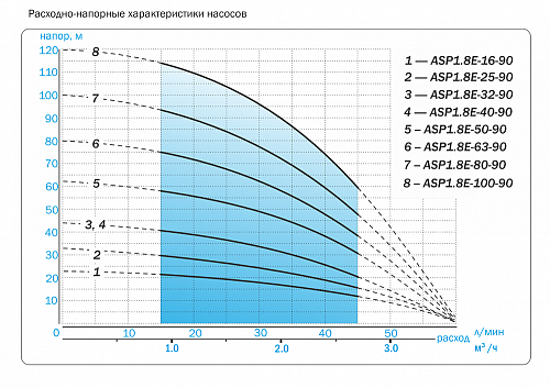 Aquario ASP1.8E-50-90 скважинный насос