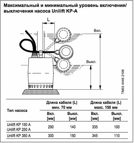Grundfos Unilift KP-350-A1 Дренажный насос