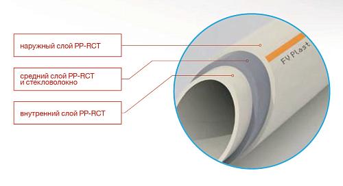 FV-Plast Faser Hot PP-RCT 20х2,8 (4м) труба полипропиленовая стекловолоконный слой