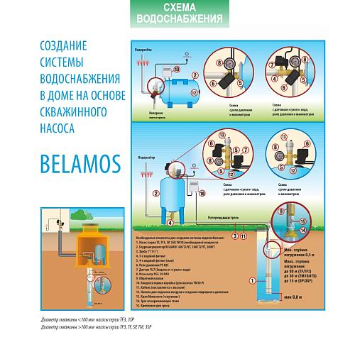 Belamos TF3-60/2,7 (каб. 1,5 м) Насос скважинный