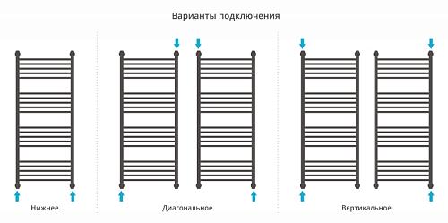 Водяной полотенцесушитель Сунержа Флюид 1200х500