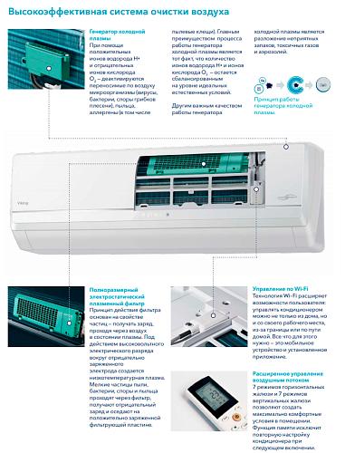 Настенная сплит-система Electrolux Evolution Super DC EACS/I - 11 HEV/N3 Inverter