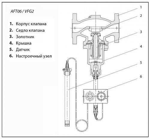 Danfoss AFT06 (065-4394) Термостатический элемент 110 -180*C