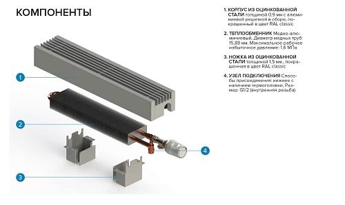 Itermic ITF 130-200-2500 конвектор напольный