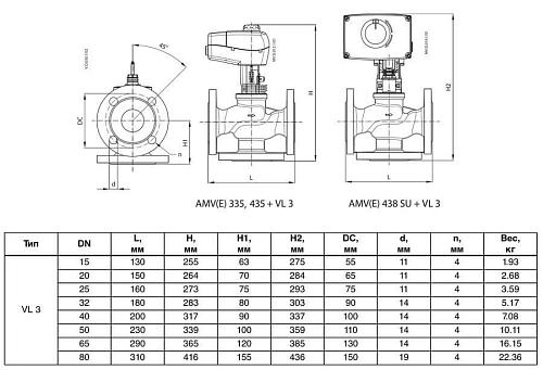 Danfoss (Данфосс) VL 3 Клапан регулирующий фланцевый DN25 (065Z0357)