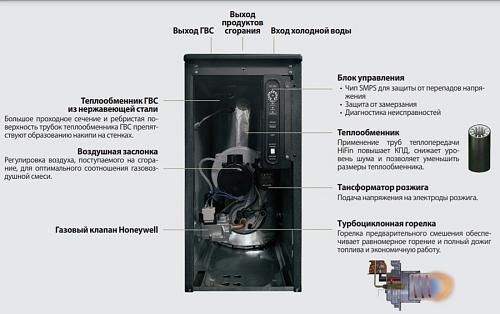 Kiturami TGB HiFin-21 Напольный газовый котел 