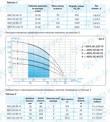 Aquario ASP 1.5C-60-75 скважинный насос (кабель 45м) 