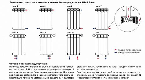 Rifar Base 350 - 05 секций биметаллический секционный радиатор