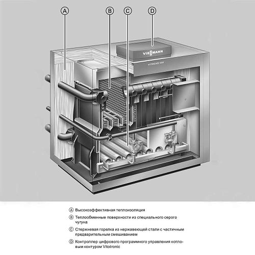 Напольный газовый котёл Viessmann Vitogas 100 F Vitotronic 200 тип KО2В140 кВ