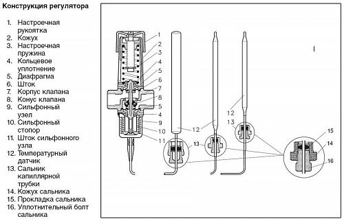 Danfoss AVTB DN20 (003N8142) Регулятор температуры на обратном трубопроводе