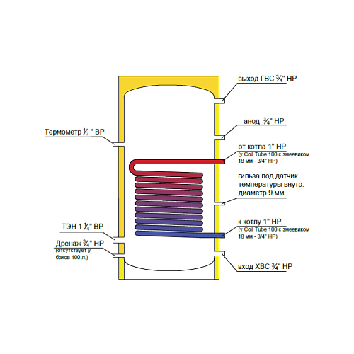 Federica Bugatti INOX Coil Tube 100 100 литров Бойлер косвенного нагрева АБС пластик