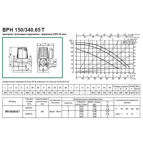 Dab BPH 150/340.65T Циркуляционный насос