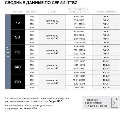 Itermic ITTBZ 075-3400-400 внутрипольный конвектор
