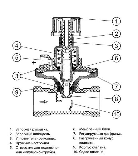 Danfoss ASV-P DN20 (003L7622) Балансировочный клапан  в/р