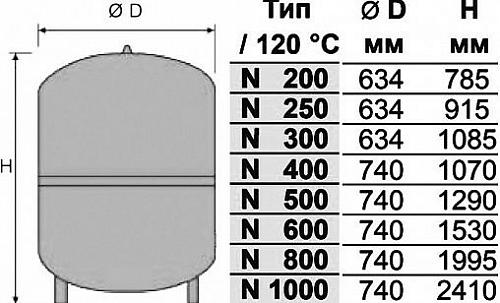 Reflex N 1000 6bar мембранный расширительный бак для закрытых систем отопления