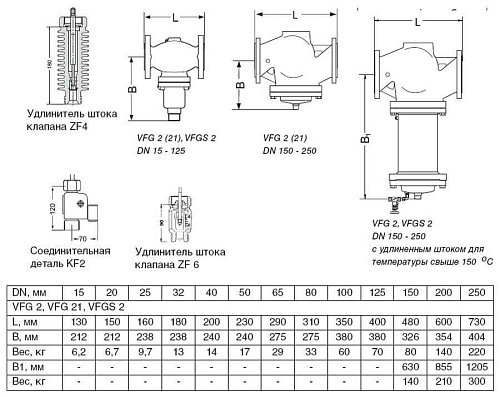 Danfoss VFGS2 DN80 (065B2450) Клапан универсальный фланцевый