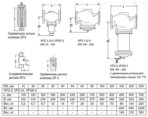 Danfoss VFGS2 DN15 (065B2443) Клапан универсальный фланцевый