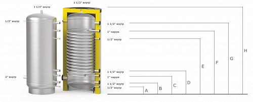 S-Tank SOLAR SS –2000 Бойлер косвенного нагрева