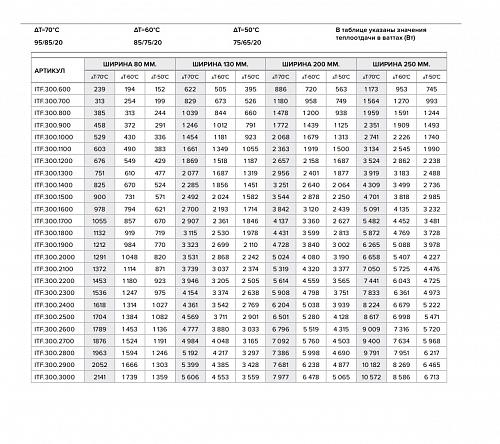 Itermic ITF 300-130-900 конвектор напольный