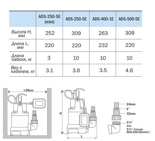 Aquario ADS-400-5Е/1 дренажный насос 