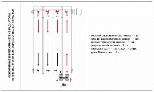 Rifar Monolit Ventil 350 04 секции биметаллический радиатор с нижним левым подключением