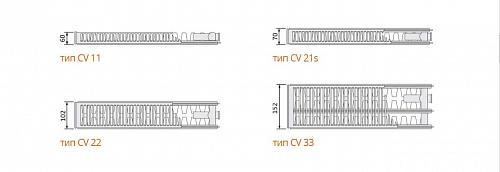 Purmo Ventil Compact CV33 900x1100 стальной панельный радиатор с нижним подключением